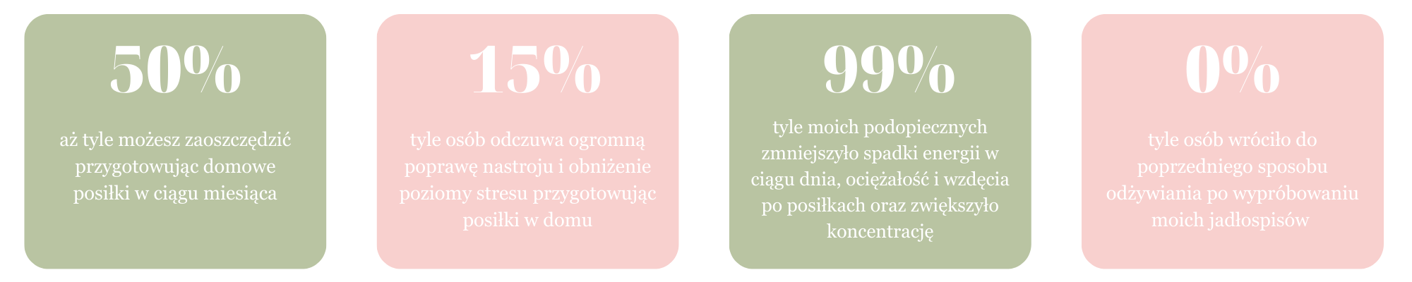 dietetyczne statystyki marta kirejszys